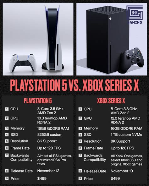 gaming article txepc|Game news, guides and reviews for PS5, Xbox Series X.